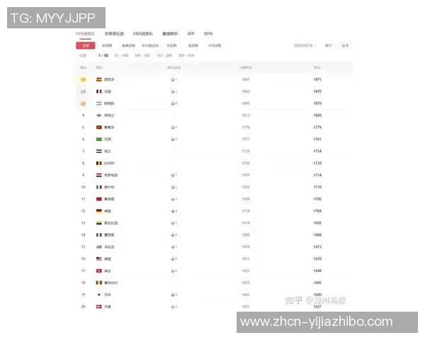 全球足球俱乐部最新排名揭晓强队对决引发球迷热议